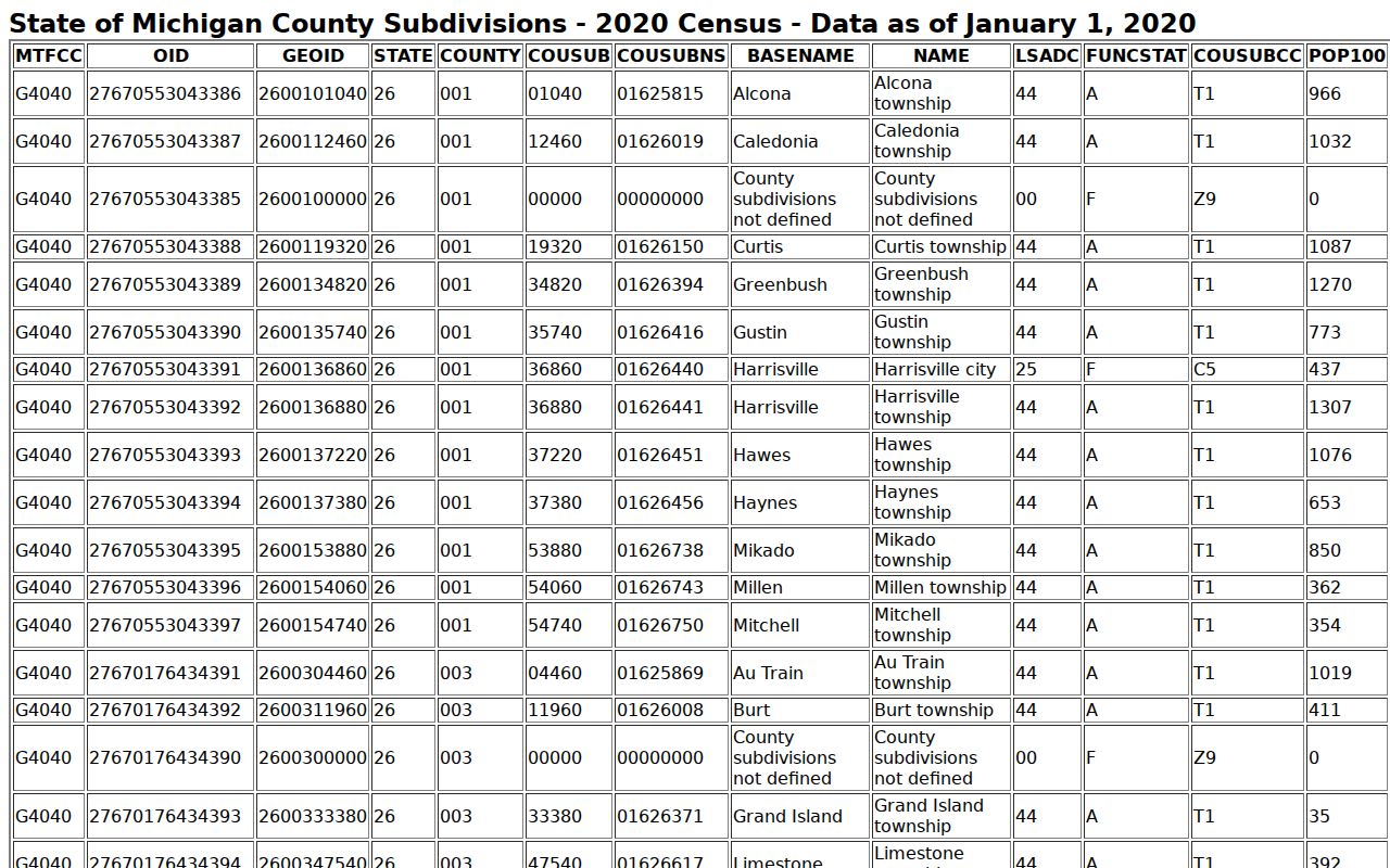 Negaunee court docket population context from Census table